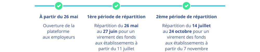 Calendrier Taxe d'Apprentissage SOLTéA - CY Cergy Paris Université