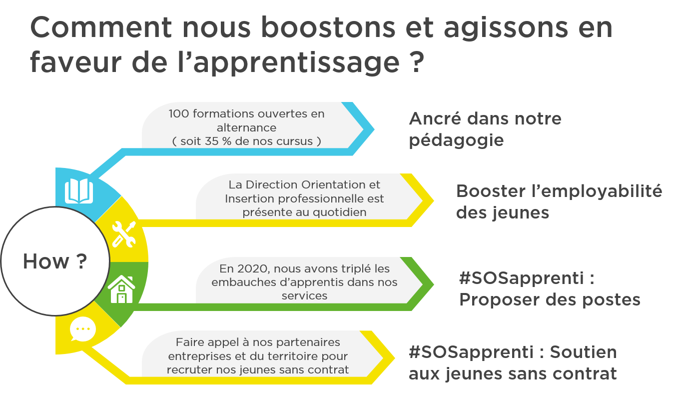 Booster l'apprentissage