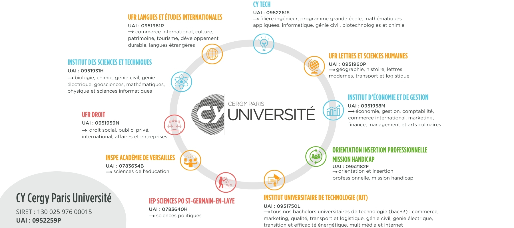 Schéma Taxe d'Apprentissage CY Cergy Paris Universitaire